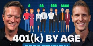 Average 401(k) Balance By Age (2026 Edition)